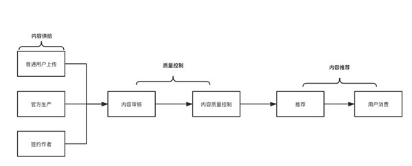 短视频内容运营路径