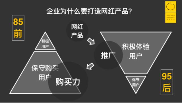 现在的消费人群大致可以分为95后和85前这两种人群