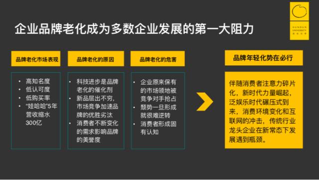 我们该如何去看自己的品牌有没有老化？可以从这三个指标来看