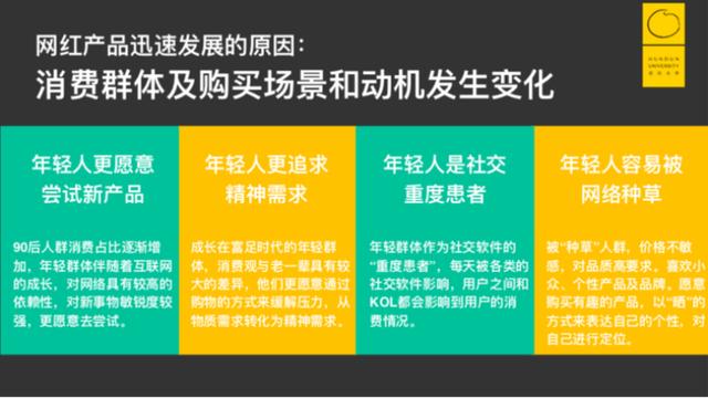 因为现在的消费群体、购买场景和动机发生了变化。