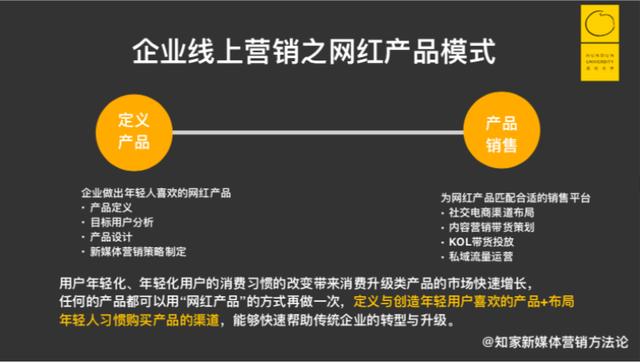 互联网公司做网红产品有一个非常成功的模式。