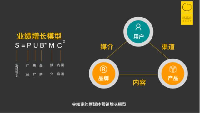 我们知道企业做新媒体营销时，要做好三件事