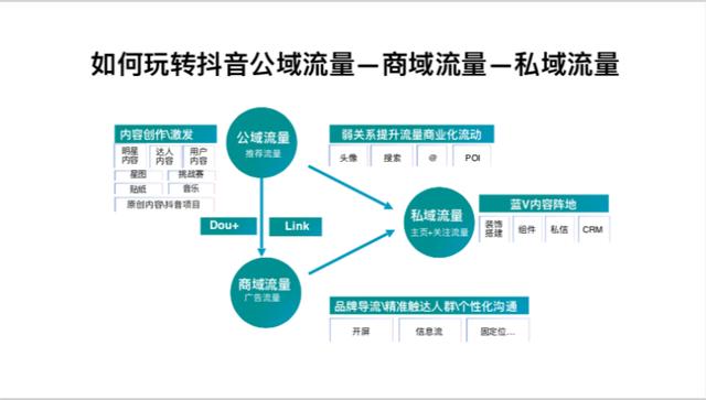 如果想把抖音玩好，你一定要做矩阵。