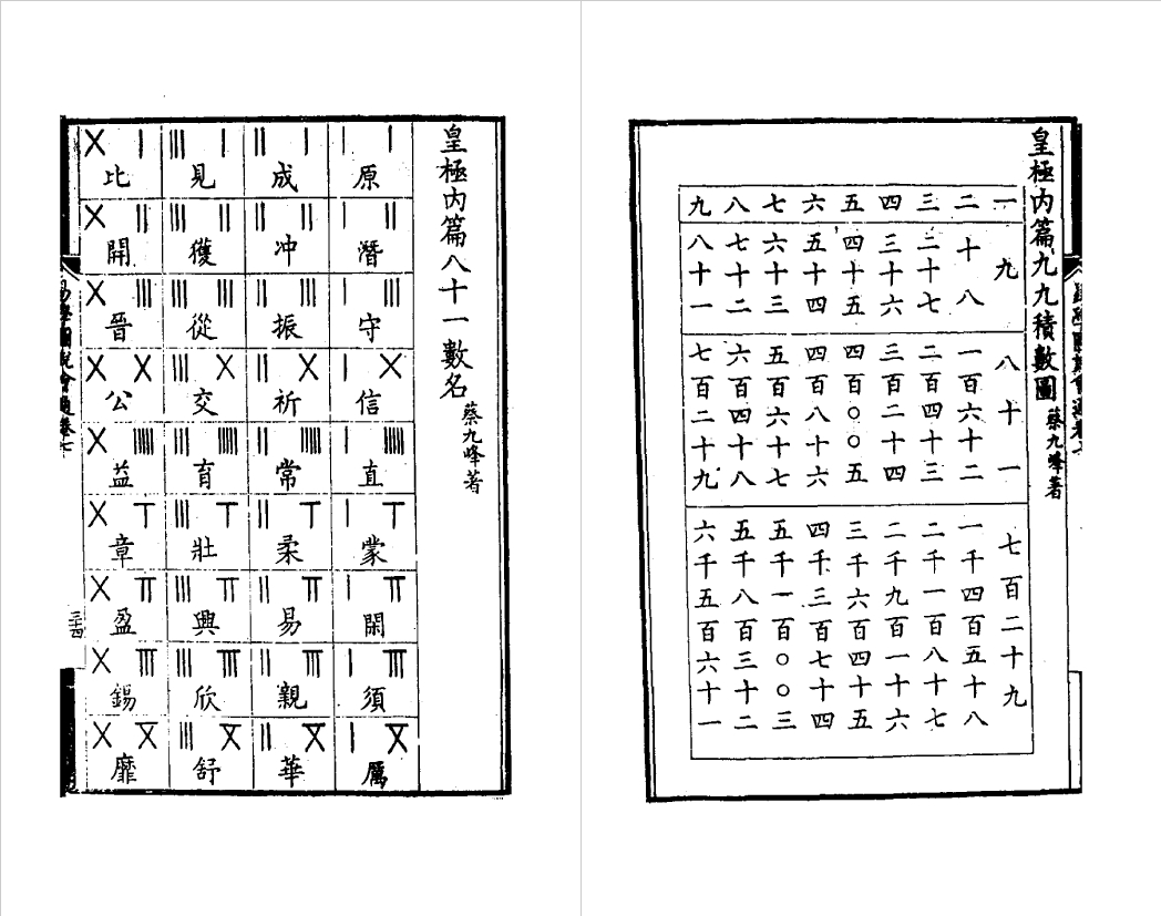 清朝杨方达写的周易书籍《易学图说汇通》7册PDF版下载