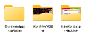 餐饮业运营管理营销策划商业模式知识图谱资料包