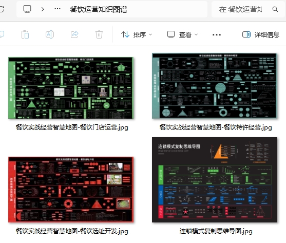 餐饮业运营管理营销策划商业模式知识图谱资料包