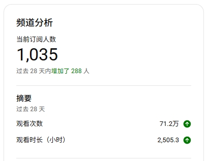 前两天刚达到Youtube创作者分成计划的条件,于是满心欢喜地提交了申请。