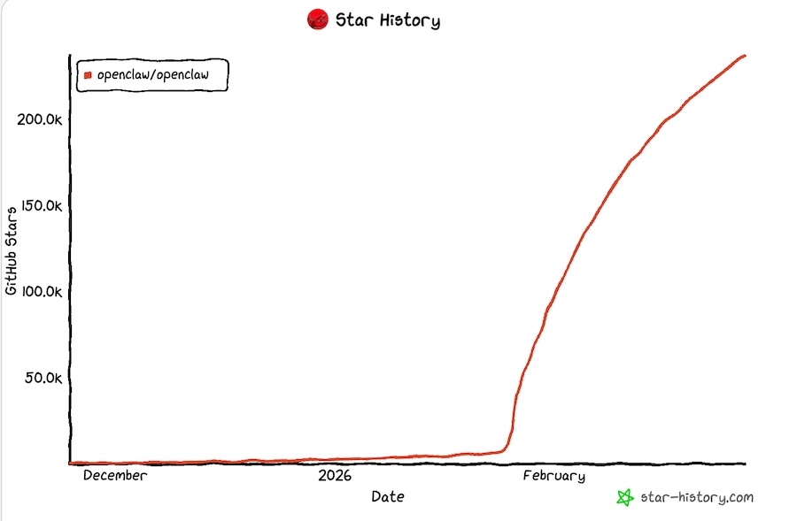 全球 AI Agent 市场预测:2027 年达 800 亿美元